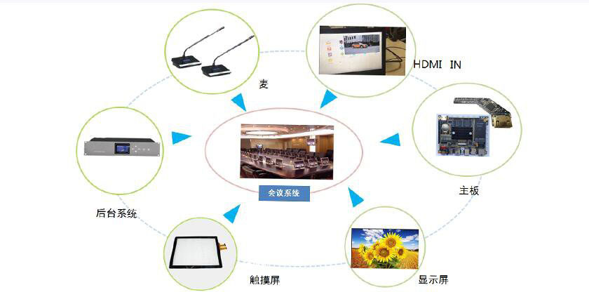 智能會議系統