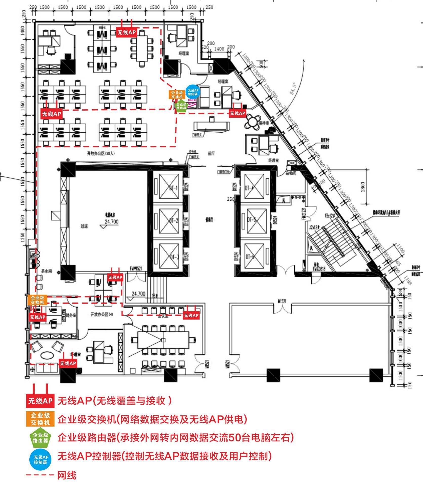 辦公室弱電系統布線解決方案